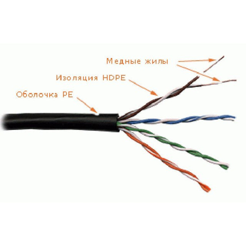 Кабель информационный Lanmaster LAN-5EUTP-WP-OUT кат.5е U/UTP не экранированный 4X2X24AWG PE внешний 305м черный