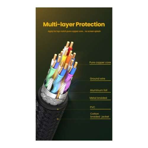 Кабель UGREEN DP114 80394 DP 1.4 Male to Male Plastic Case Braided Cable 5m Black